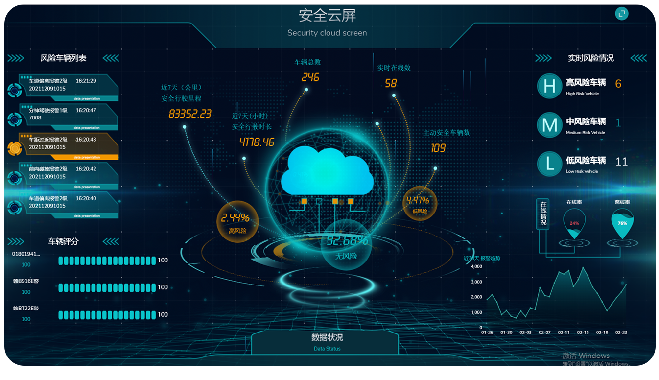 平臺(tái)大數(shù)據(jù)管理，實(shí)時(shí)掌握用車情況.png