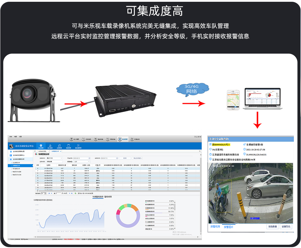 盲區(qū)檢測(cè)攝像頭