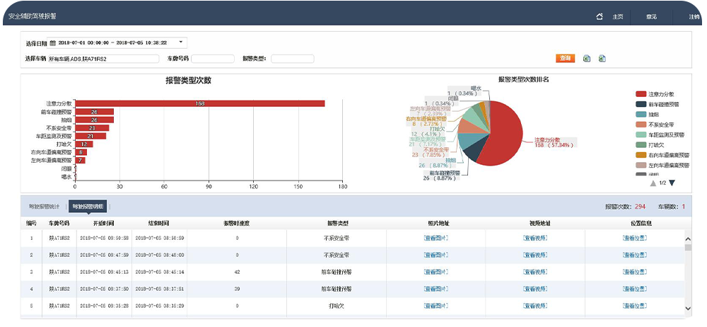 DMS 疲勞駕駛安全預警系統