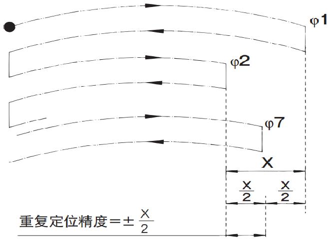 行星減速機(jī) 精密計算公式